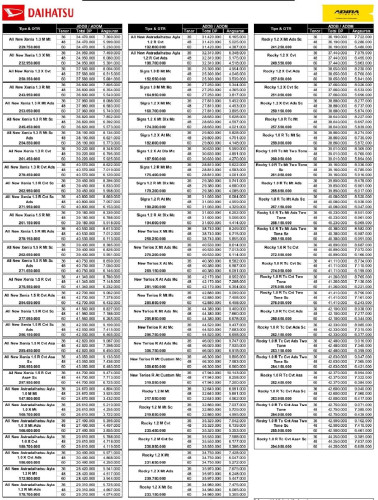 Pricelist Daihatsu bintaro